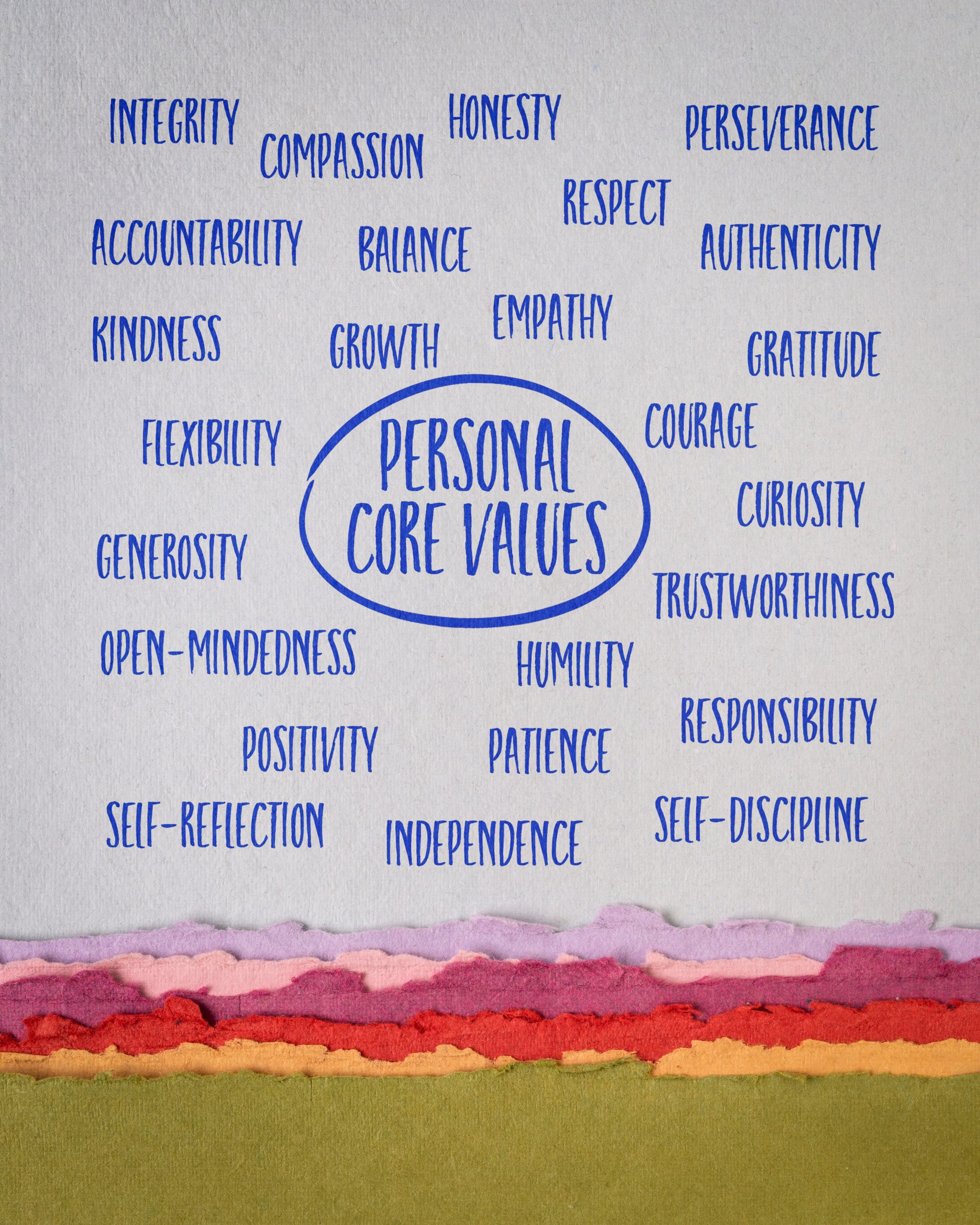 Description of what personal core values are. 